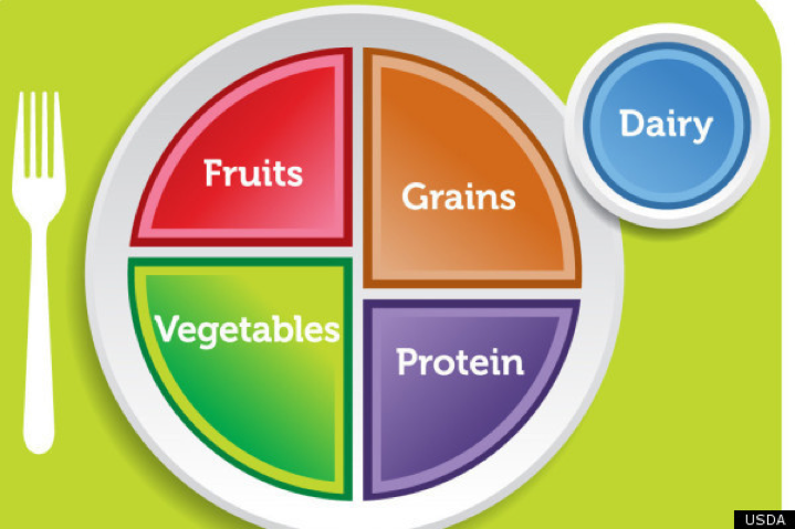 usda meal recommendation image for good nutrition