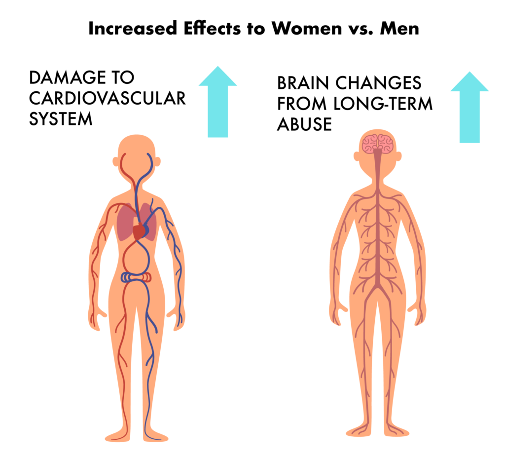 Rehabilitation Guide for Women - Increased Effects