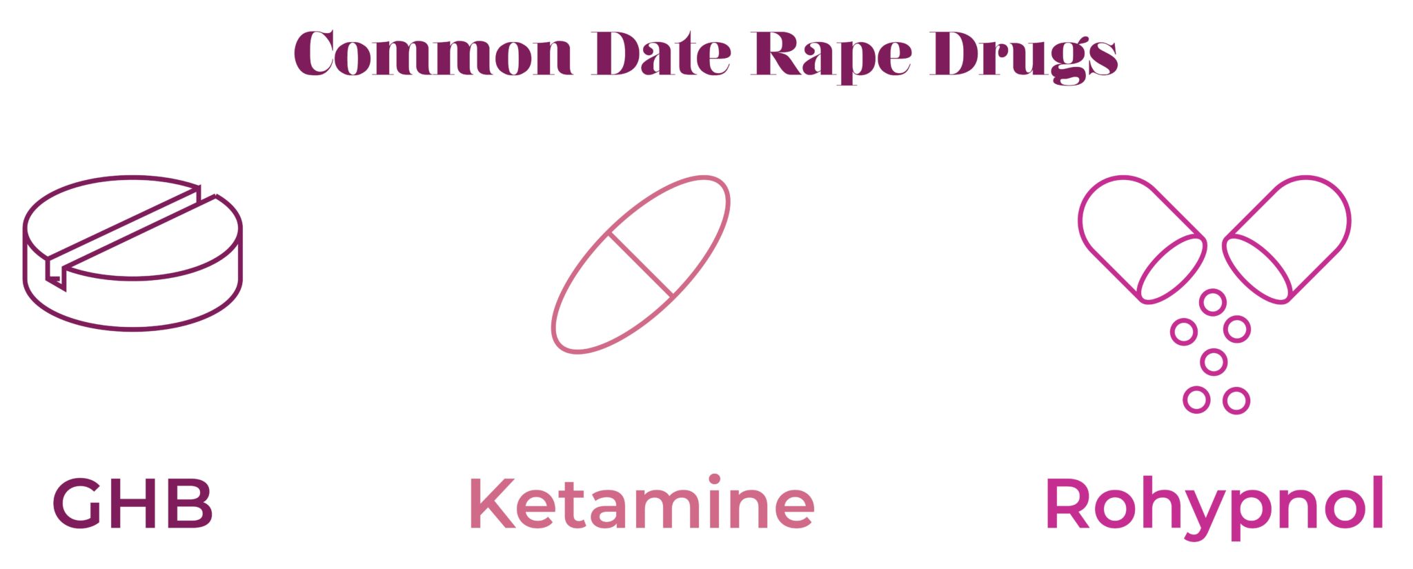 Violence and Sexual Assault - Date Rape Drugs