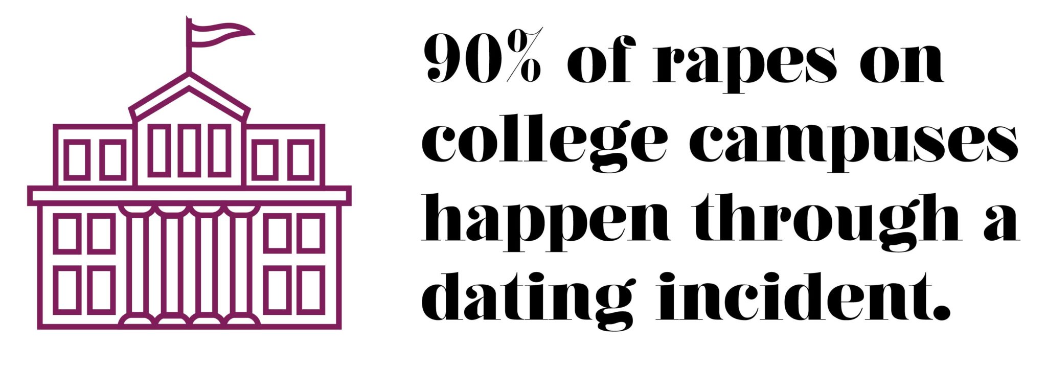 Violence and Sexual Assault - College Campuses