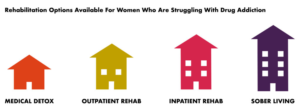 Rehabilitation Guide for Women - Rehabilitation Options