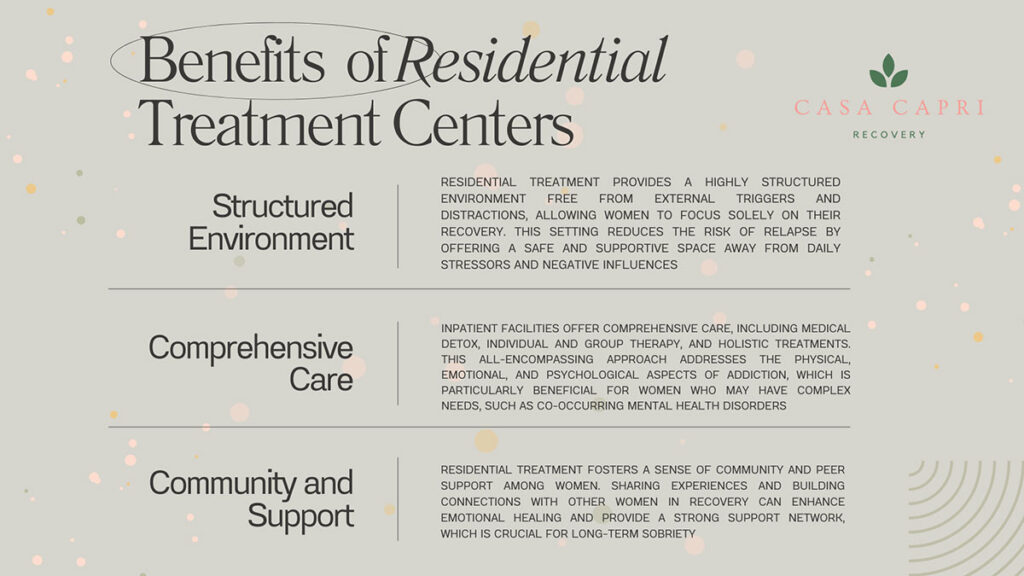 Residential treatment centers infographic